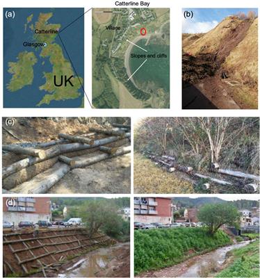 The ‘Rocket Framework’: A Novel Framework to Define Key Performance Indicators for Nature-based Solutions Against Shallow Landslides and Erosion